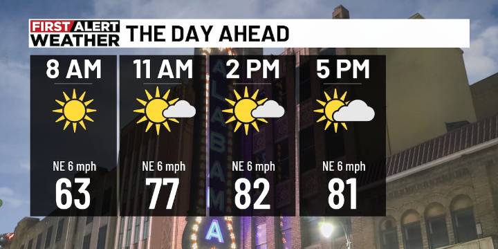 First Alert Weather: Enjoy the fall