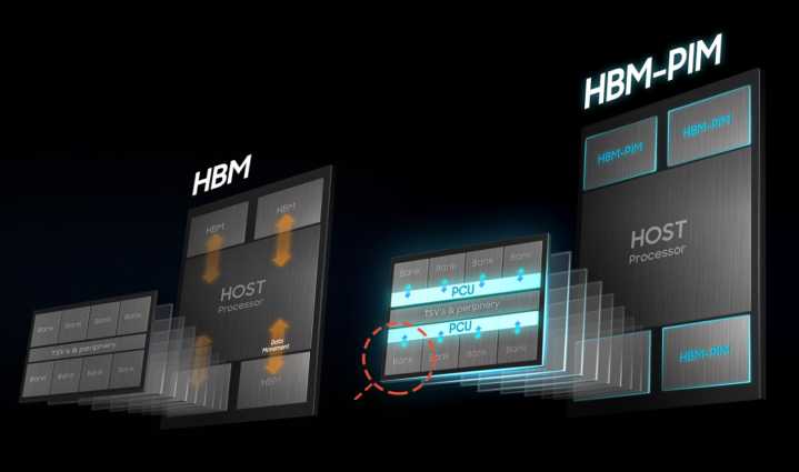 Huawei Is Reportedly Designing an 'AI Memory' That Could Replace HBM, Reducing the Firm's Dependence on the West
