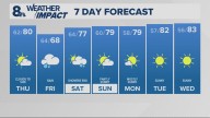 Portland weather forecast for Portland and Vancouver metro area