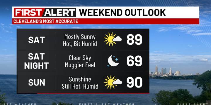Northeast Ohio weather: Hot, humid this weekend, rain chances return next week