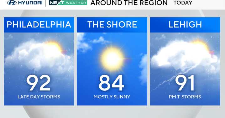 Mostly sunny and sticky Sunday in the Philadelphia region; scattered evening showers possible