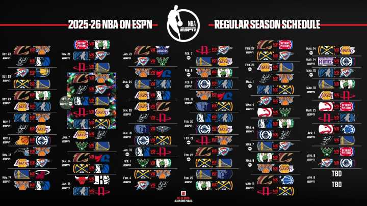 ESPN & ABC’s Star-Studded 2025-26 NBA Regular Season Broadcast Schedule