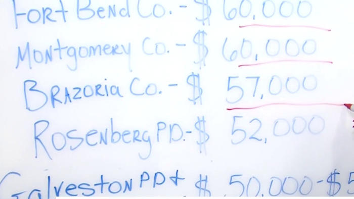 Harris County pay raise debate heats up as agencies compete for officers