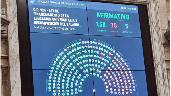 Ley de Financiamiento Universitario: "Victoria para la educación pública"