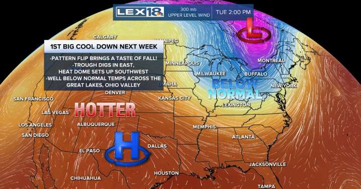 Warming Up to Start the Weekend