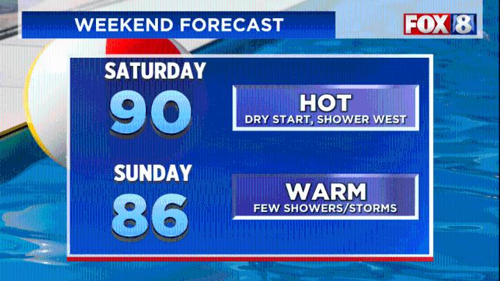 FORECAST: Hot, humid weekend with possible rain