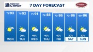 East Tennessee Weather Forecast from WBIR Channel 10