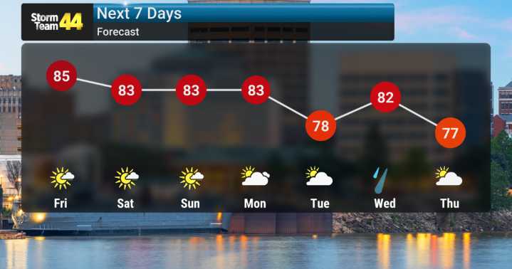 Fabulous Holiday Weekend Weather