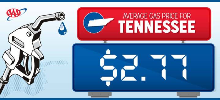 Average Price for Gasoline Increases 3 Cents in Tennessee