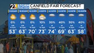 Afternoon showers followed by a taste of October