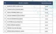 Beatriz Gutiérrez Müller, propuesta para rectoría de BUAP
