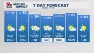 WLTX News19: Weather updates for Columbia and South Carolina