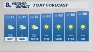Portland weather forecast for Portland and Vancouver metro area