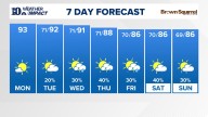 East Tennessee Weather Forecast from WBIR Channel 10
