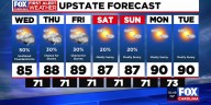 Waves of rain through Wednesday