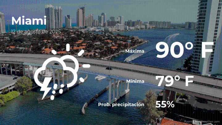 Miami: pronóstico del tiempo para este martes 12 de agosto