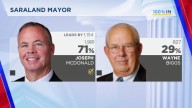 Saraland elects first new mayor in over a decade