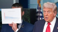 CNN fact-checks Trump’s claims about crime in DC