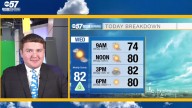 Dewpoints drop quickly as cold front moves through Michiana