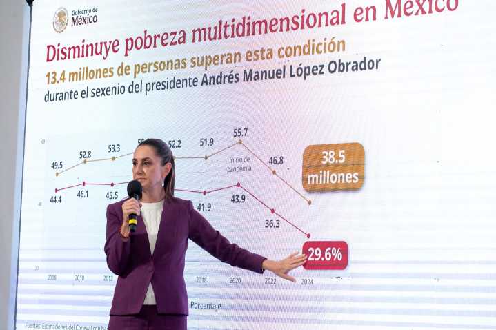 ¿Los programas sociales redujeron la pobreza en México? Esto dice una especialista