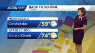 Cool and comfy week for western PA