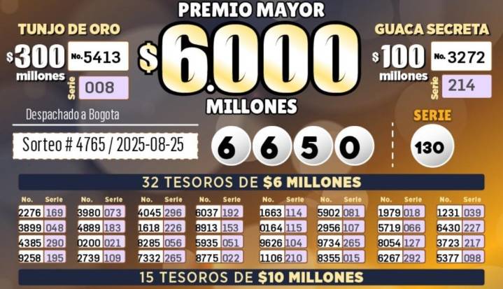 Estos son los resultados de la Lotería de Cundinamarca y del Tolima de ayer, 25 de agosto
