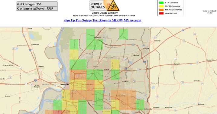 Over 5,500 customers without power, MLGW says