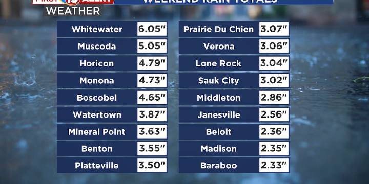 Rain Totals From Weekend