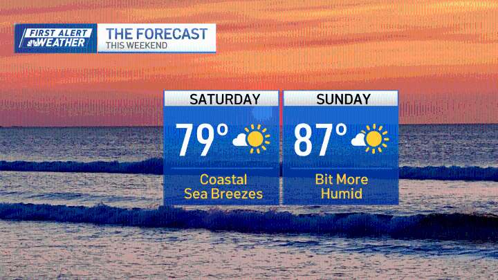 Weather today: Beautiful day, Sunday is a turning point