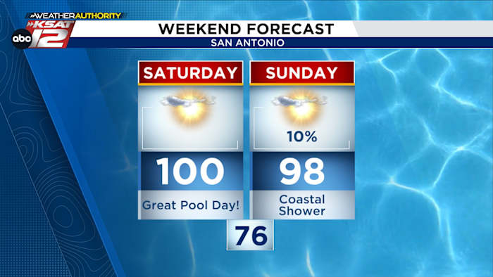 Great pool weather this weekend 😎