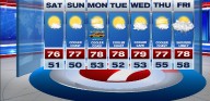 Fantastic Holiday Weekend Weather