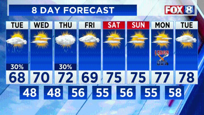 Coolest day this week is still ahead
