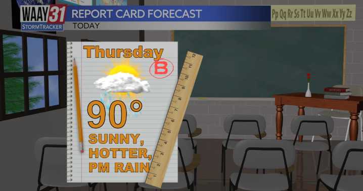 August temperatures, and summertime rain chances return