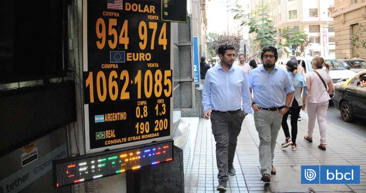 El dólar sigue bajando y el peso chileno se ve fortalecido de la mano del cobre