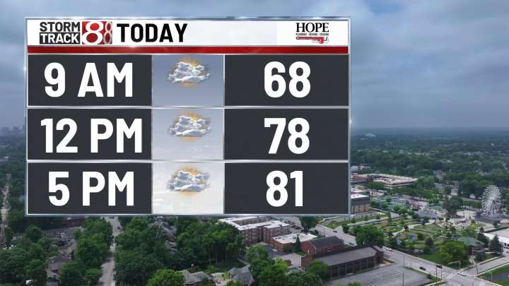 Spotty rain chances today, heat returns this week