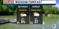 Charlotte forecast: Possible showers expected for Labor Day weekend, but not a washout