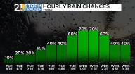 A passing front brings rain, more comfortable air later this week