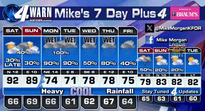 Two Hot Summer Days Left, Then Fall Arrives!