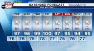 Front gets just close enough to give us a small rain chance this week