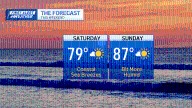 Weather today: Beautiful day, Sunday is a turning point