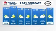 WLTX News19: Weather updates for Columbia and South Carolina