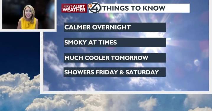 ☀️Much cooler and calmer but hazy for Thursday