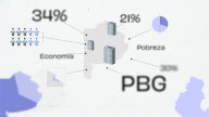 Radiografía de la provincia de Buenos Aires: 14 millones de votantes, un tercio del PBI y más de 40% de pobres en el GBA