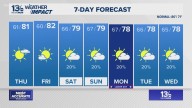 Coastal Virginia Weather Forecast Today