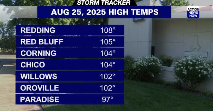 Storm Tracker Forecast:  A Northern California cool down is on the way