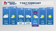 WLTX News19: Weather updates for Columbia and South Carolina