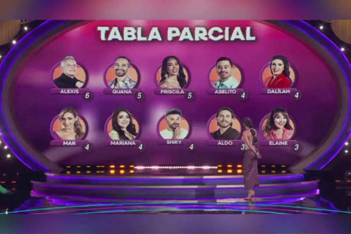 La Casa de los Famosos: así se vivieron las nominaciones este 20 de agosto