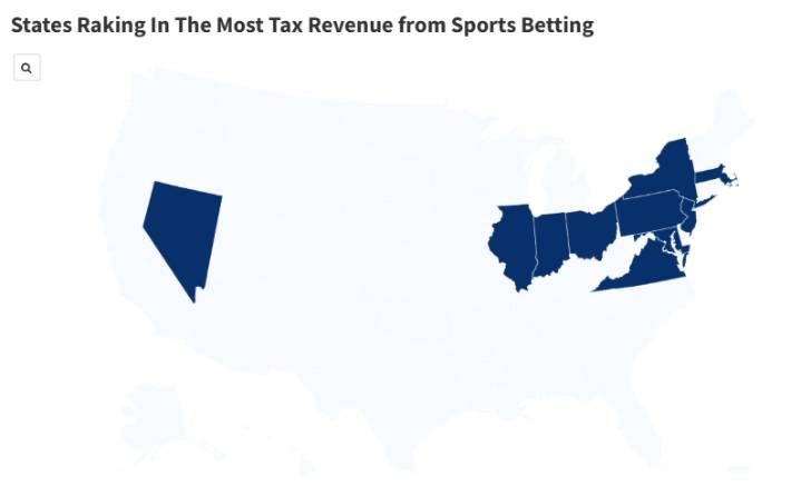 Map Shows States Raking in the Most Tax Revenue From Sports Betting