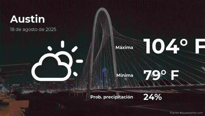 Pronóstico del tiempo en Austin para este lunes 18 de agosto