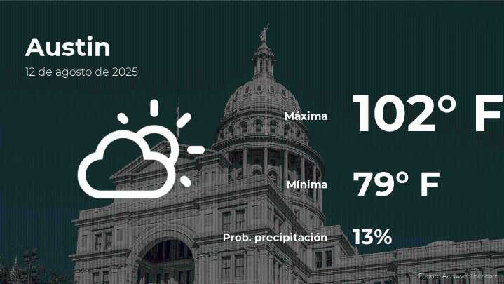 Austin: el tiempo para hoy martes 12 de agosto
